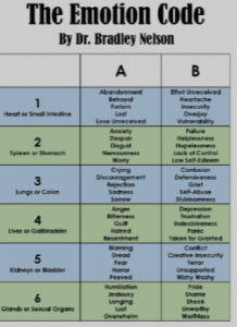 emotion code chart