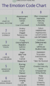 emotion code chart