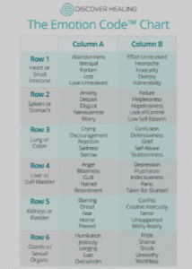 emotion code chart